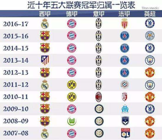 正是NBA
